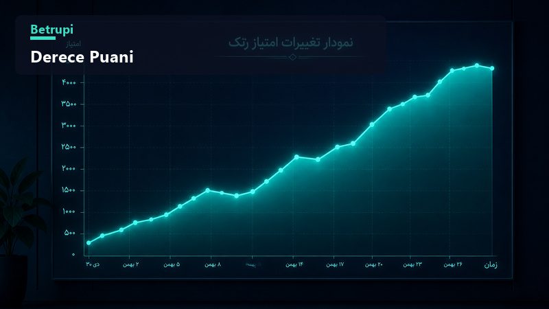 Derece puanının ve eşleştirme sisteminin işleyişini anlatan rehber yazısı kapak görseli
